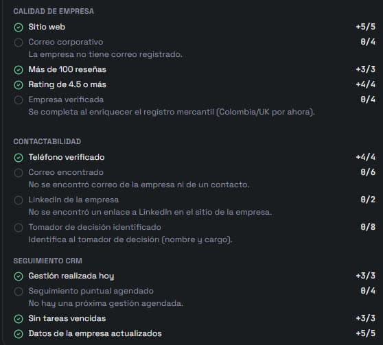 Desglose del Lead Score en Orus IQ: qué suma y qué falta en calidad de empresa, contactabilidad y seguimiento CRM, punto por punto.